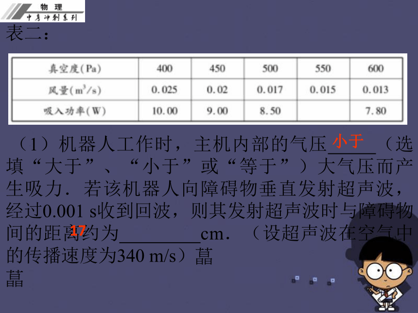 2016中考物理冲刺复习 专题四 综合能力题课件 新人教版29张