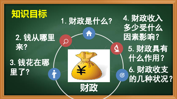 人教版高中政治必修一8.1国家财政(共30张PPT)