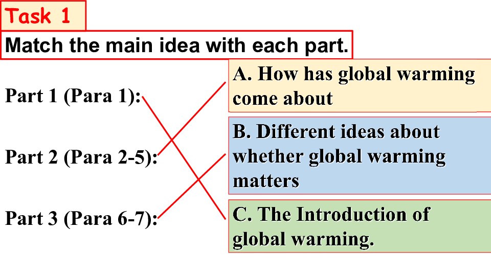 Unit 4 Global warming Reading 课件（ 23张PPT）
