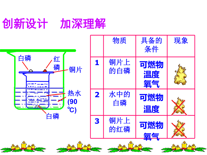 课题１燃烧与灭火 (共33张PPT)