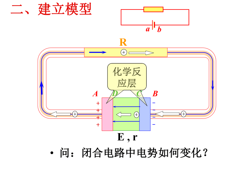 新课标人教版选修3－1第二章第七节闭合电路欧姆定律课件（24张ppt）