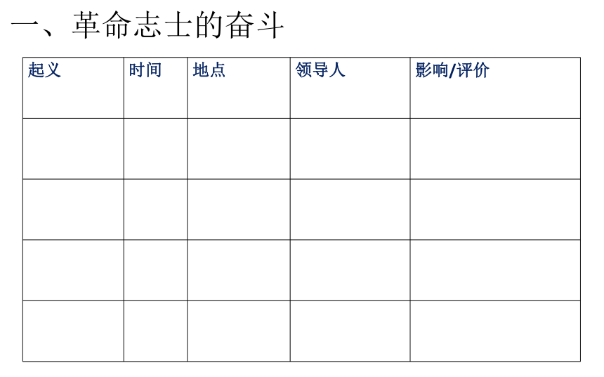 第9课 辛亥革命 课件（16张PPT）