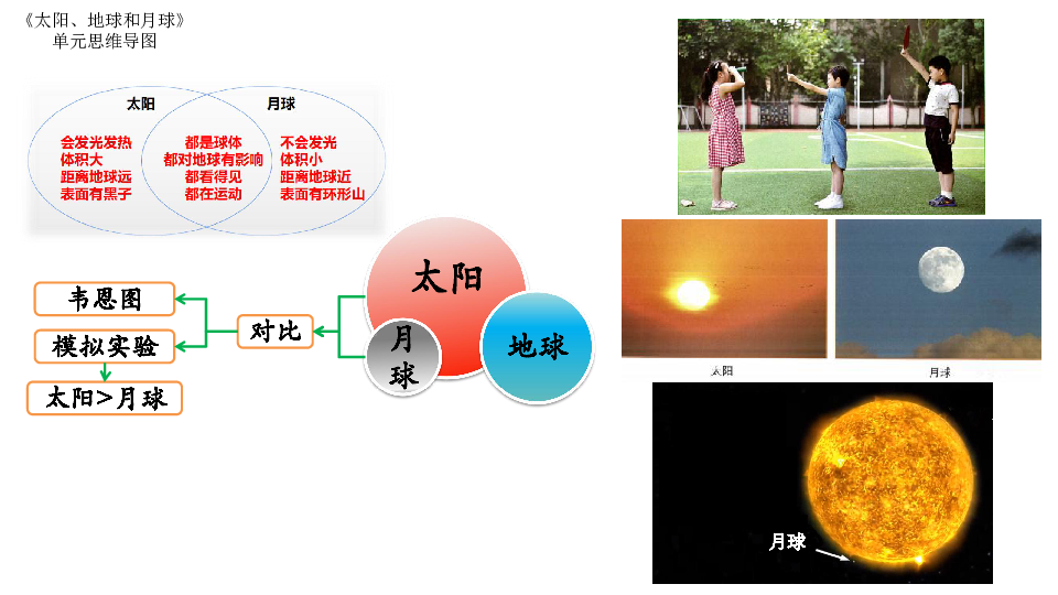 太阳和月球韦恩图图片