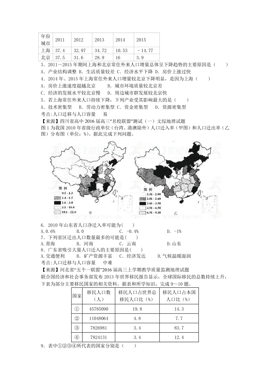 2018 地理专题卷：专题八 《人口的变化》