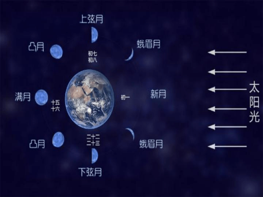 2021年2月的月相图图片