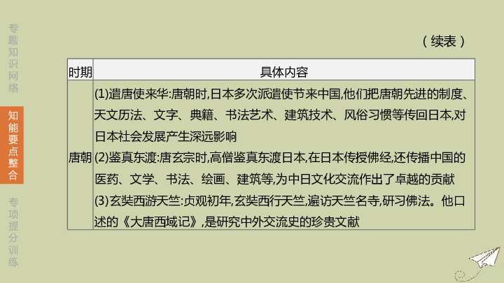 安徽专版2020中考历史复习方案-中国的对外关系课件（18张PPT）