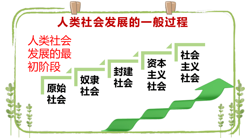 政治原始社会思维导图图片