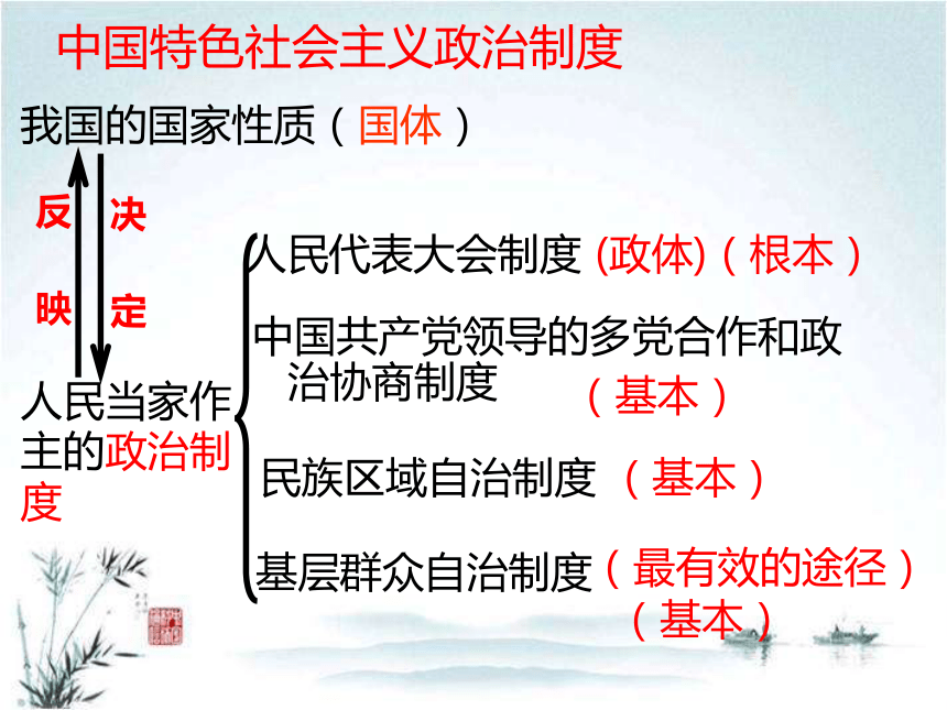 （必修2）政治生活 第三单元综合探究 中国发展进步的政治制度保障 课件（23张PPT）
