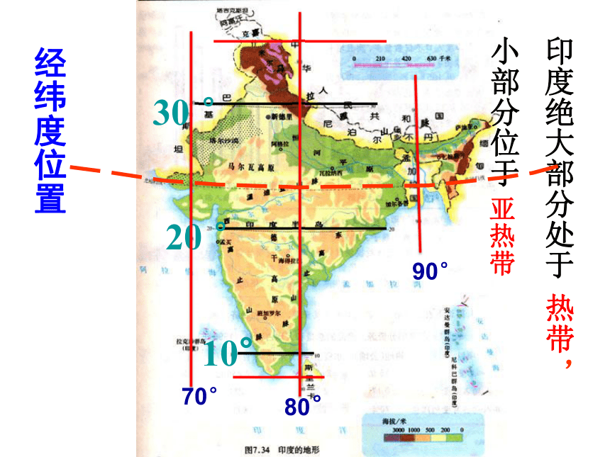 商务星球版七年级地理下册课件：第八章第三节 印度 （共38张PPT）