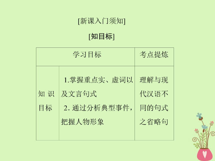 2018—2019学年高中语文新人教版选修《中国古代诗歌散文欣赏》课件：第五单元散而不乱，气脉中贯第十八课文与可画筼筜谷偃竹记