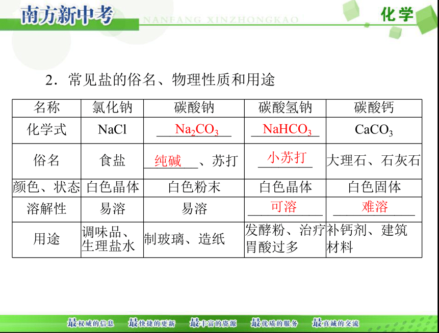 2018年 中考化学一轮复习课件 第一部分 第一单元 第7讲 常见的盐 化学肥料[配套课件]