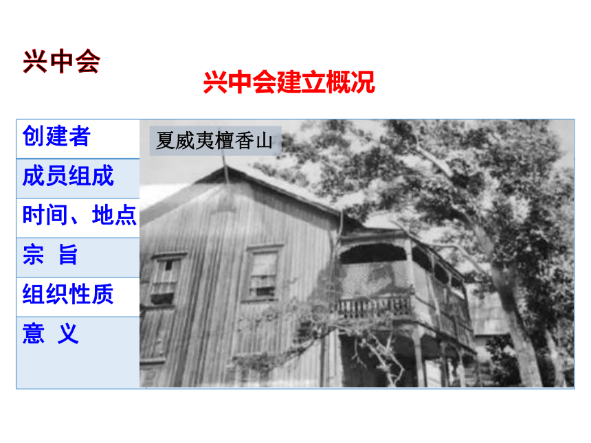 8.武昌起义和中华民国的成立 课件（共41张PPT）