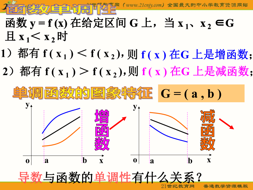 （苏教版选修2-2）数学：1.3《函数的单调性与导数1》课件