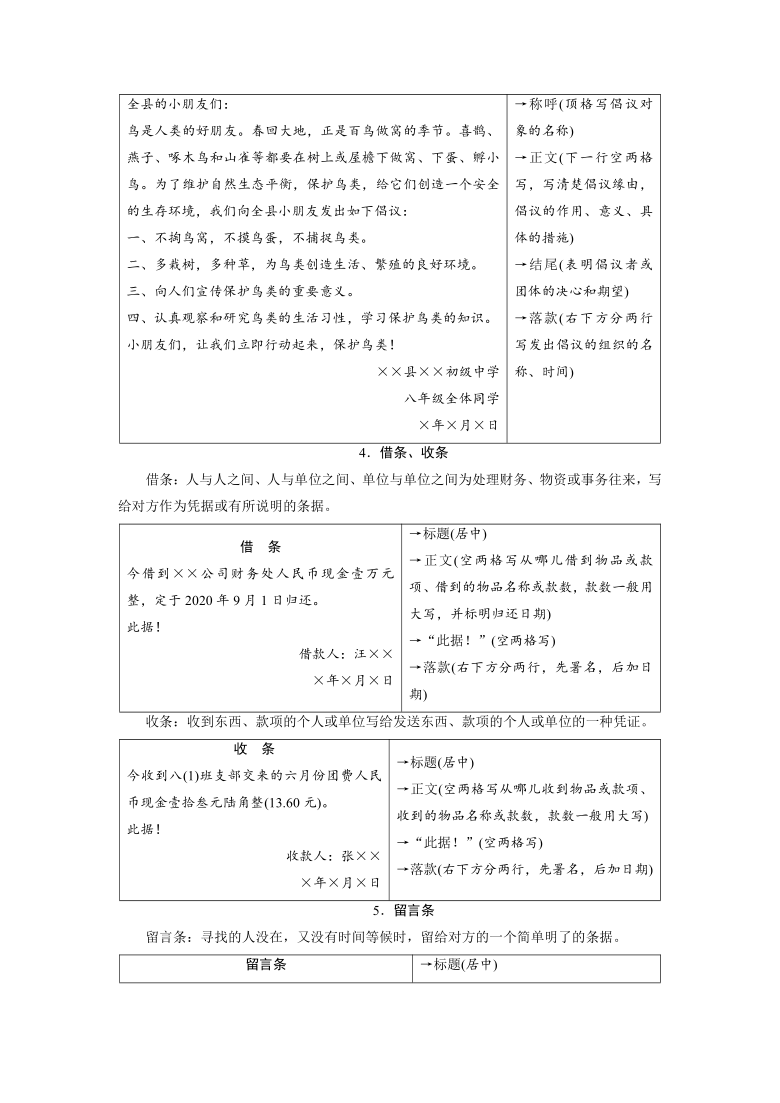 2021年中考语文常考知识必备：常见应用文写作