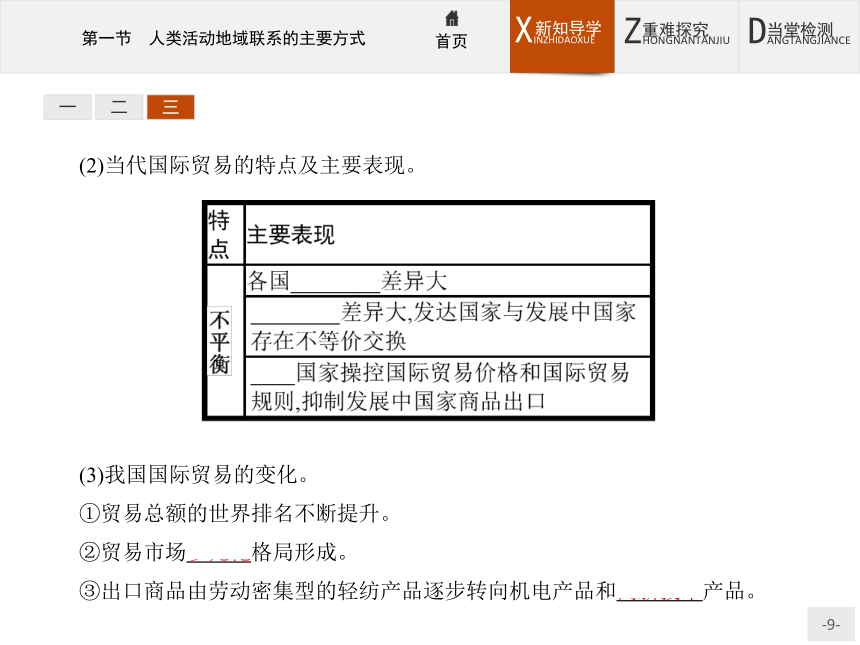 地理必修Ⅱ鲁教版4.1人类活动地域联系的主要方式课件（26张）