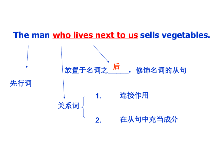 2019高三英语《定语从句》高考考点讲解课件(22张PPT)