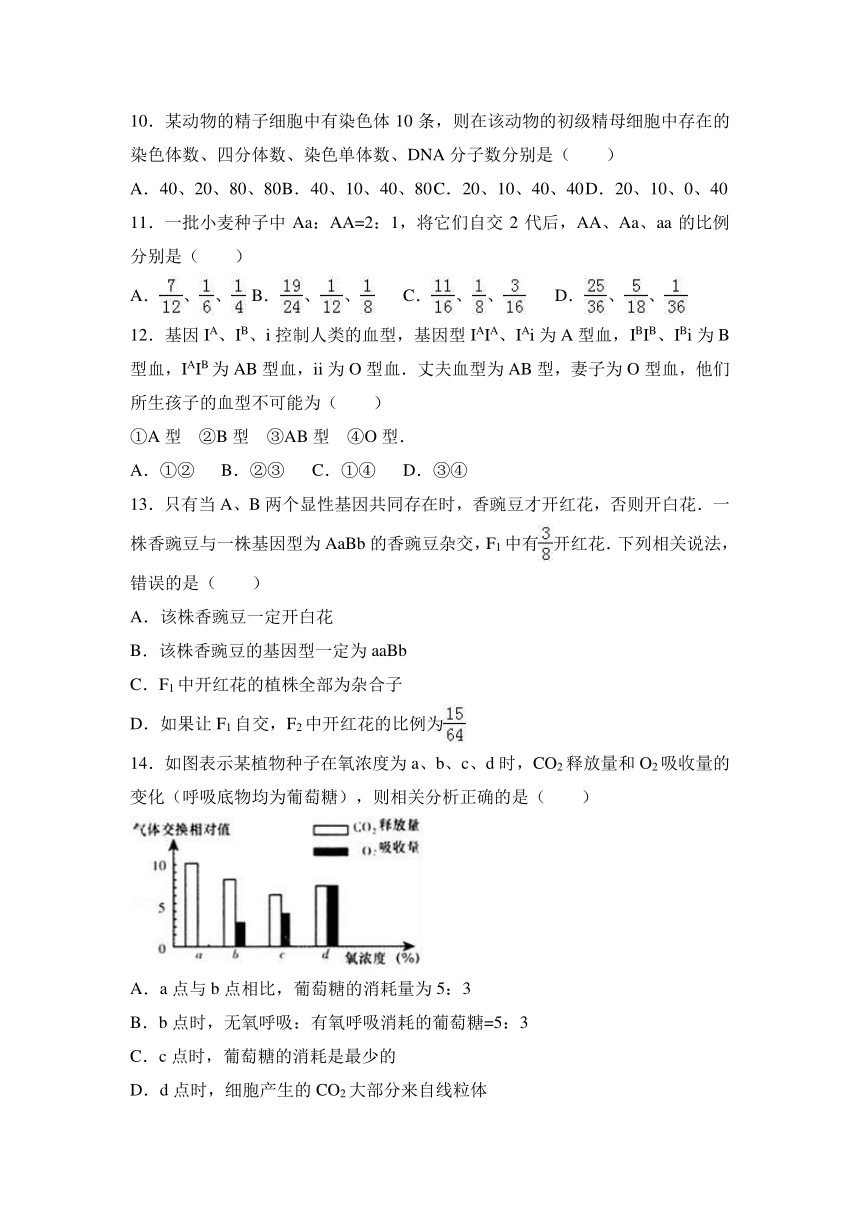 山东省枣庄市2017届高三（上）期末生物试卷（解析版）