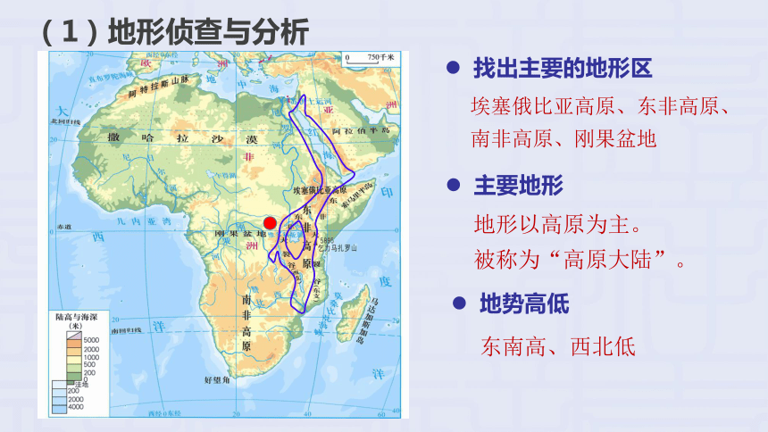 20212022學年七年級地理下冊第八章第三節撒哈拉以南的非洲課件第一