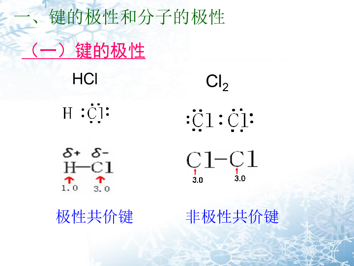 高中化学人教版选修3第二章第三节-分子的性质(共23张PPT)