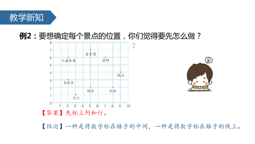 四年级下册数学课件-8.2 用数对表示方格图中点的位置∣苏教版