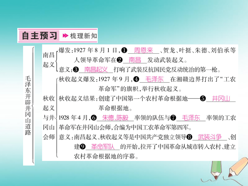 2018年秋八年级历史上册第5单元从国共合作到国共对峙第16课毛泽东开辟井冈山道路课件部编版