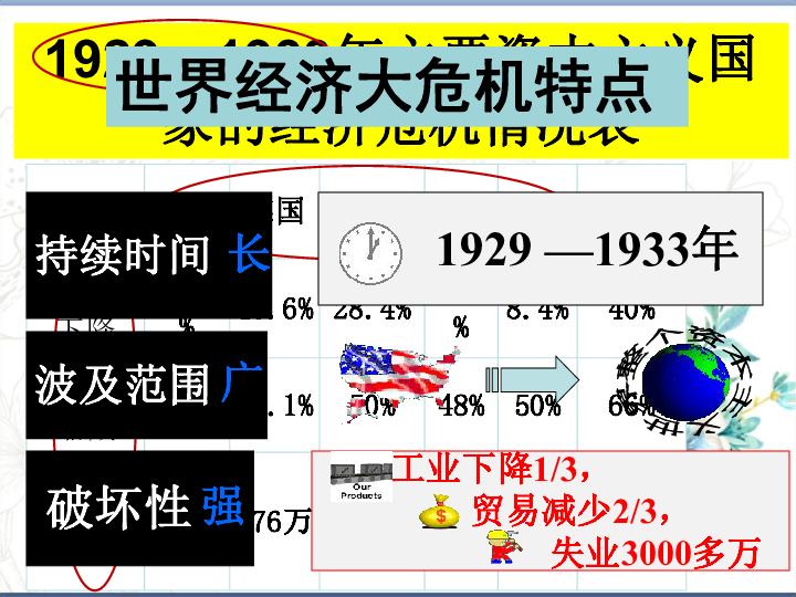第12课 世界经济大危机与罗斯福新政 课件（24张）