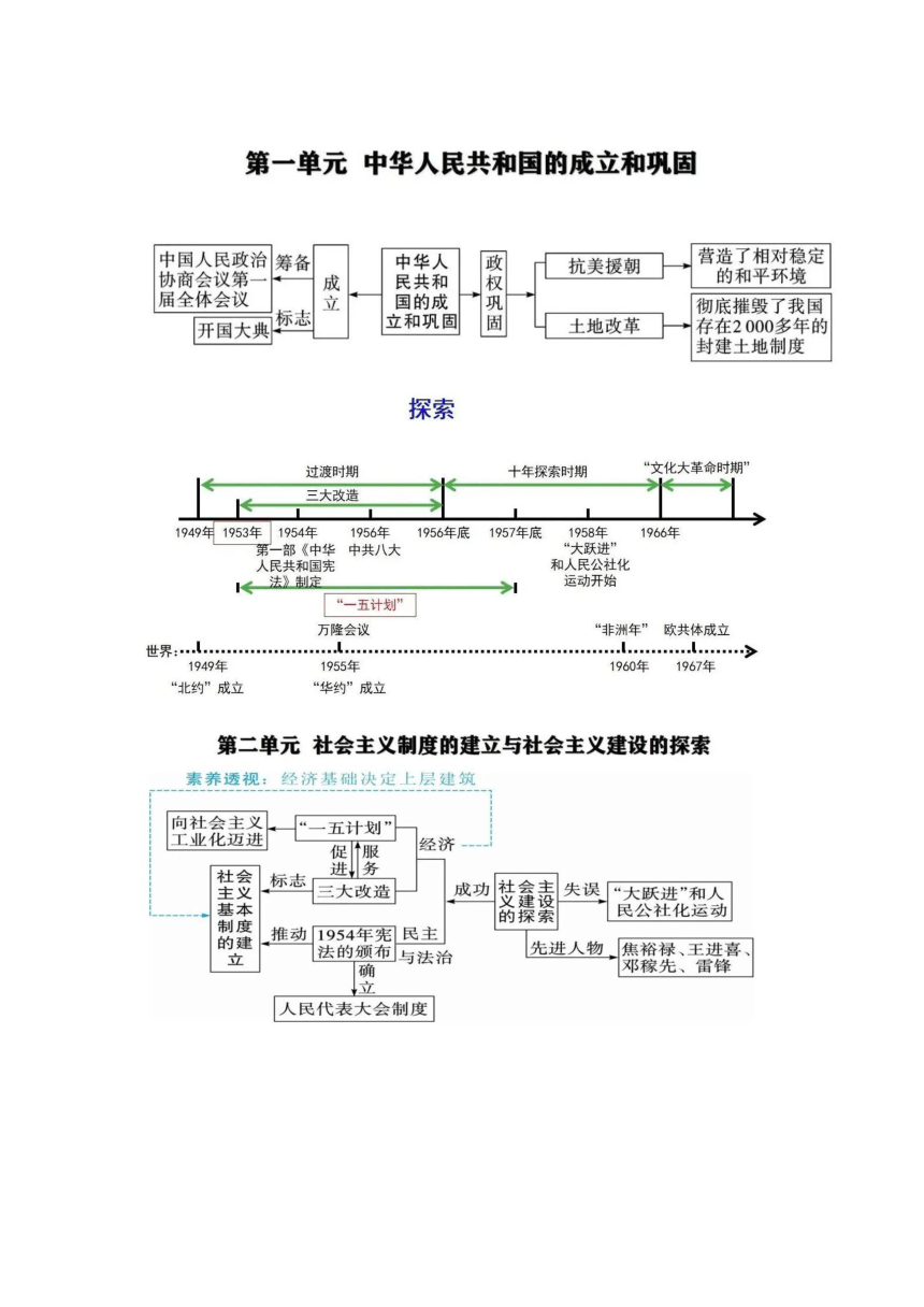 八年级下册历史年代尺图片