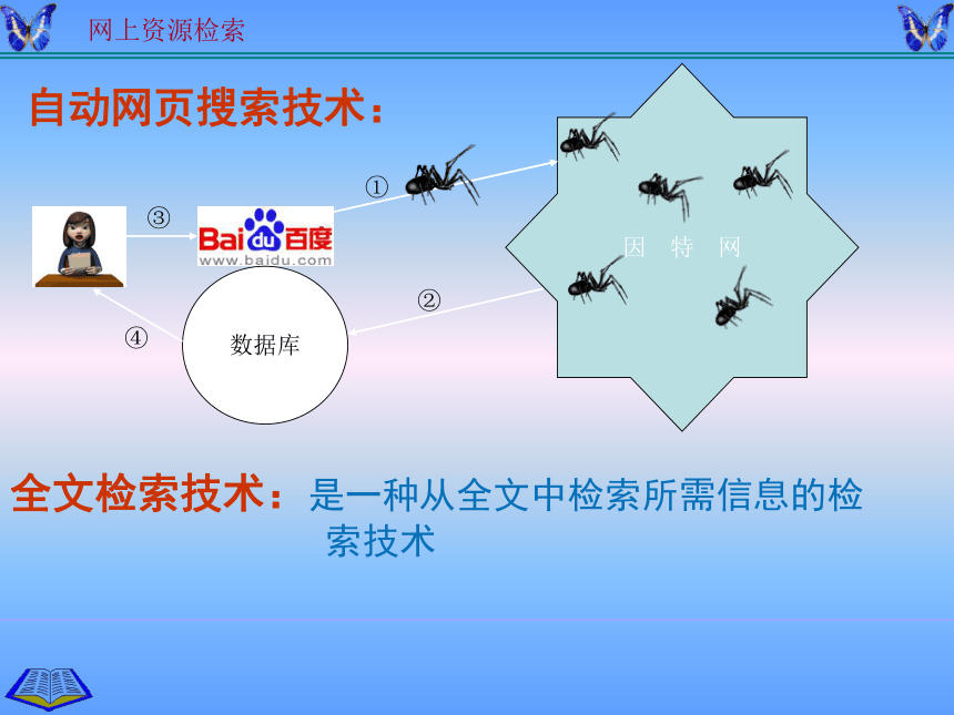 网上资源检索 课件