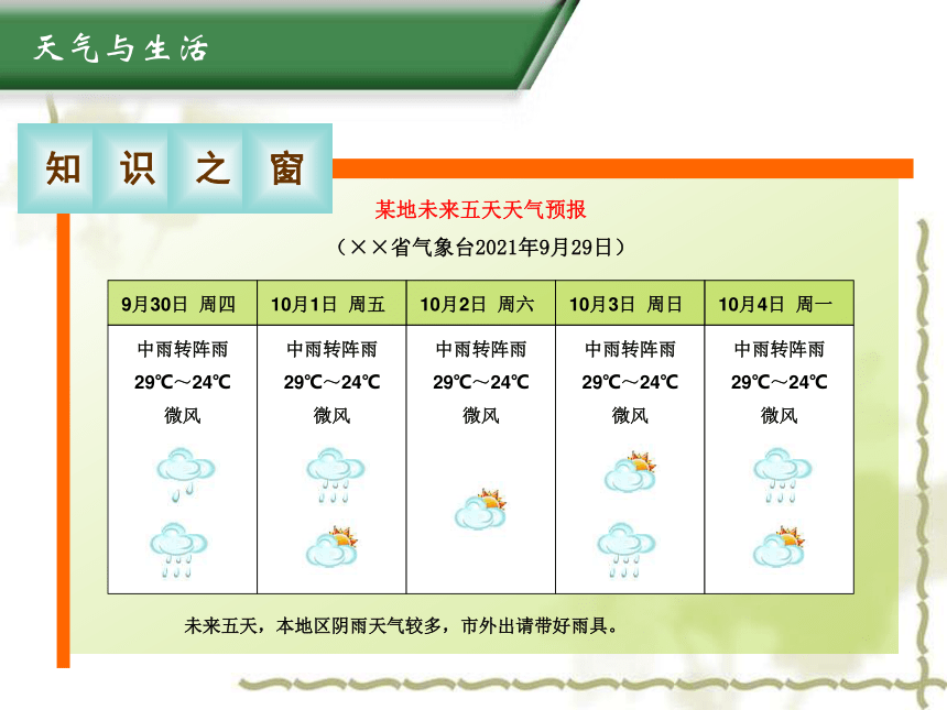 2021—2022学年七年级粤教版地理上册4.1天气和天气预报课件(共24张PPT)