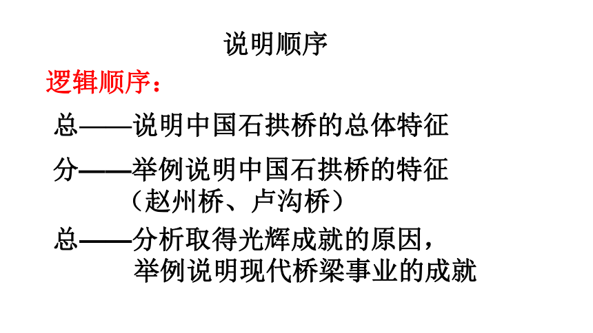 《中国石拱桥》课件