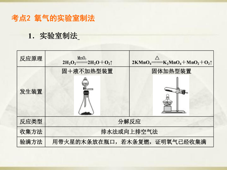 第2章 身边的化学物质复习课件（共53张PPT）