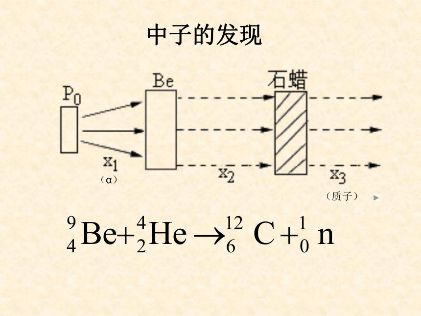 核反应 核能[下学期]