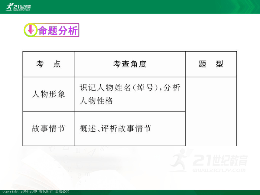 第一部分 积累与运用第五章 名著阅读