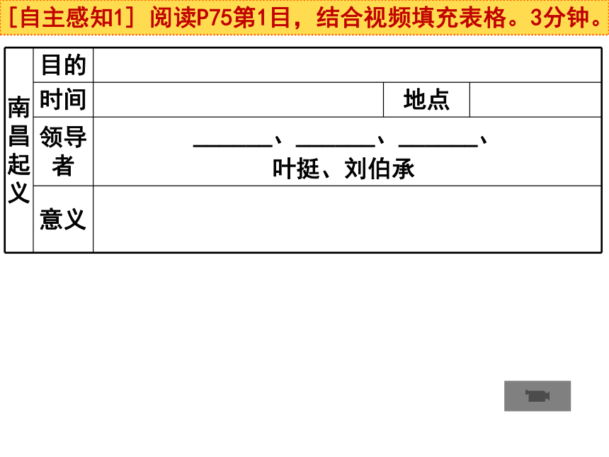 第16课 毛泽东开辟井冈山道路 (共33张PPT)