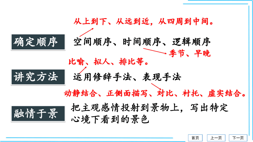 3单元写作 学习描写景物【统编八上语文最新精品课件 考点落实版】课件(共37张PPT)