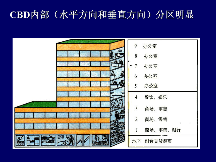 城市空间结构