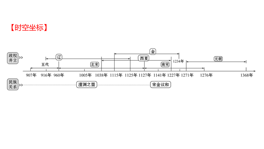 七下历史年代尺七年级图片