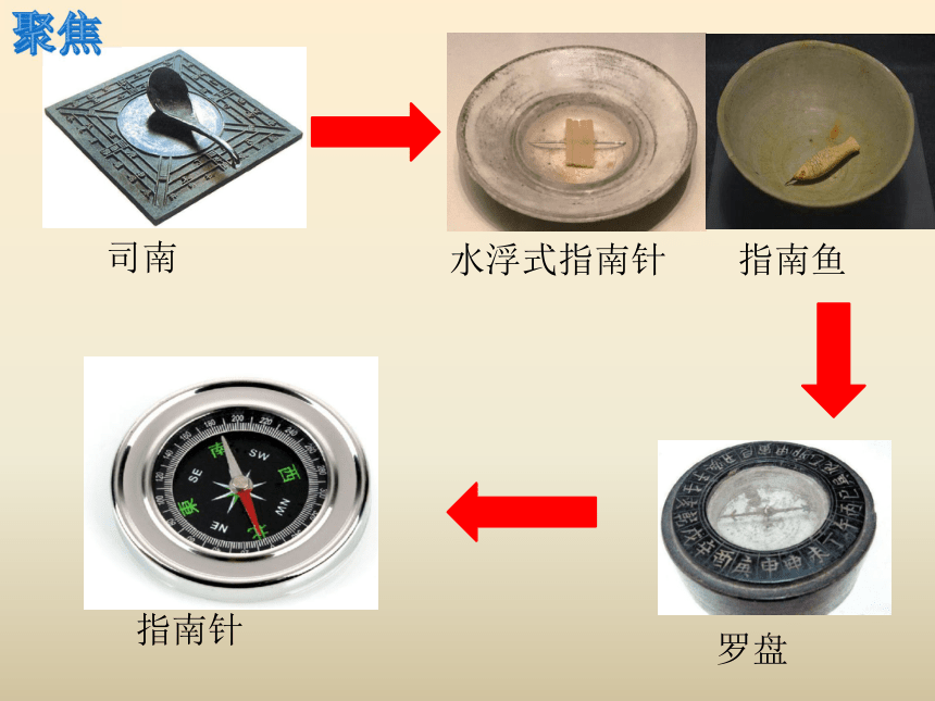 司南作用图片