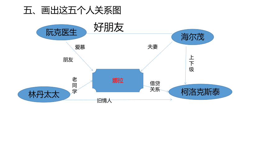 玩偶之家人物关系导图图片