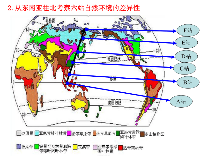 2017-2018学年人教版地理必修一课件：5.2自然地理环境的差异性课件 （共28张PPT）