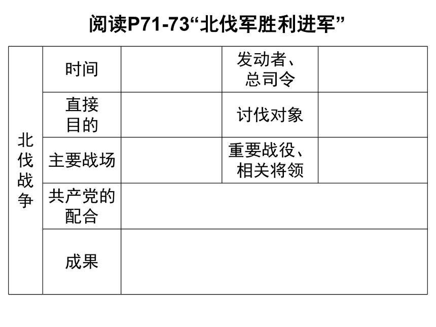 第15课 北伐战争 课件(共38张PPT)