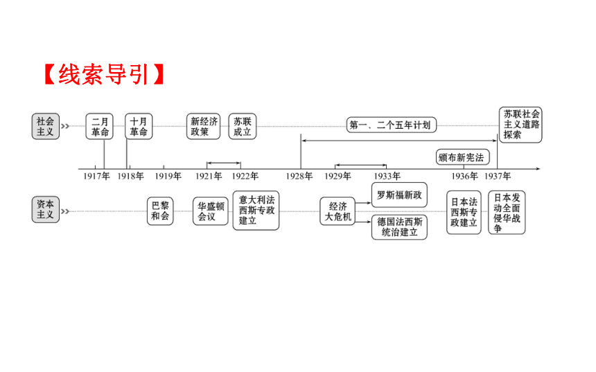 2018届人教版历史中考一轮复习课件：第二十三单元 两次世界大战之间的世界