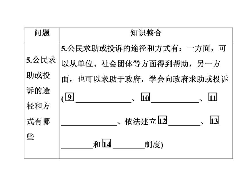 《状元之路》2014届高考政治（新课标通用版）一轮复习课件（考纲点击+回归教材+考点突破）：2-2-3我国政府是人民的政府