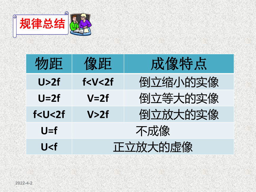 【苏科版】八年级物理上册：4.3《凸透镜成像规律》授课课件（20张）