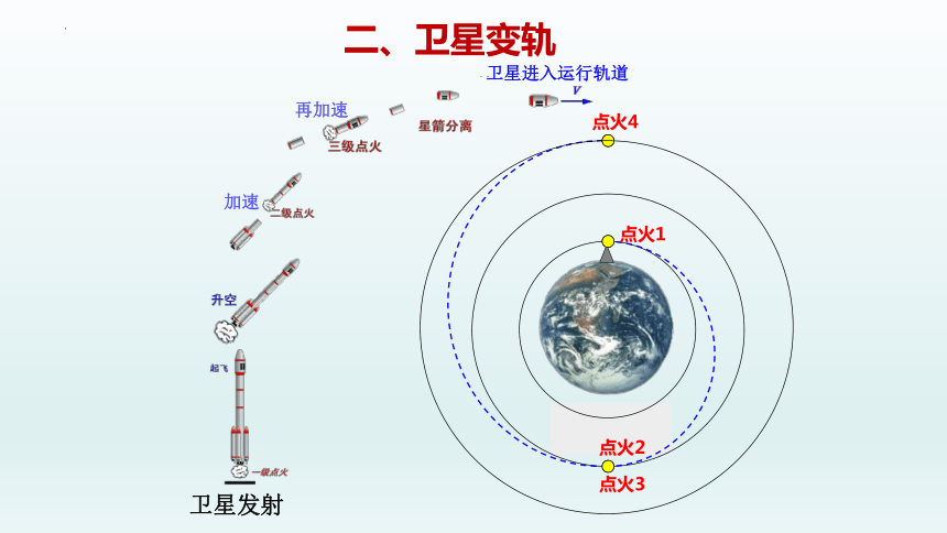 若轨道Ⅱ 的ac长度等于轨道Ⅲ的直径,则不论什么卫星在轨道Ⅱ和轨道Ⅲ