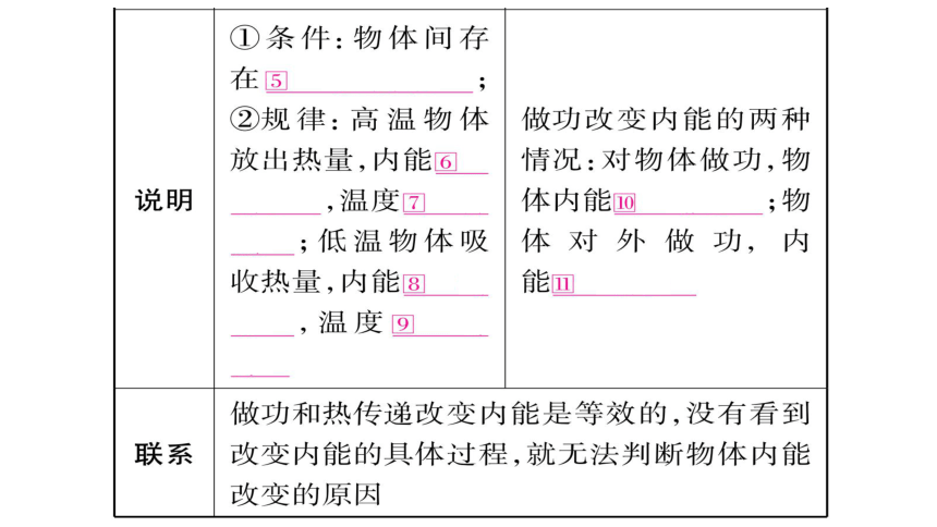 【人教版】2018届中考物理一轮复习：第13讲-内能课件（38页，含答案）