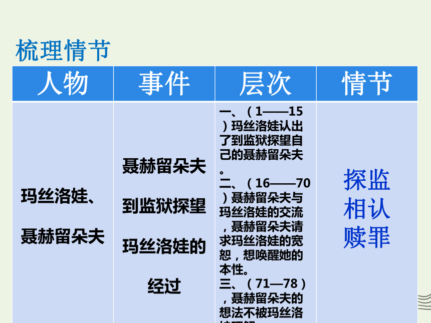 复活的人物关系框架图图片