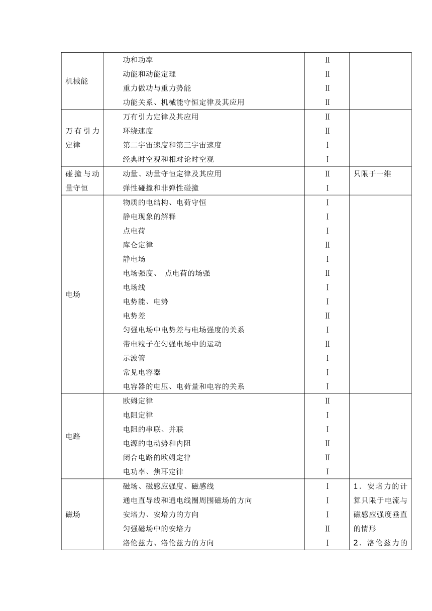 2012年普通高等学校招生全国统一考试(广东卷)综合(理科)考试大纲说明