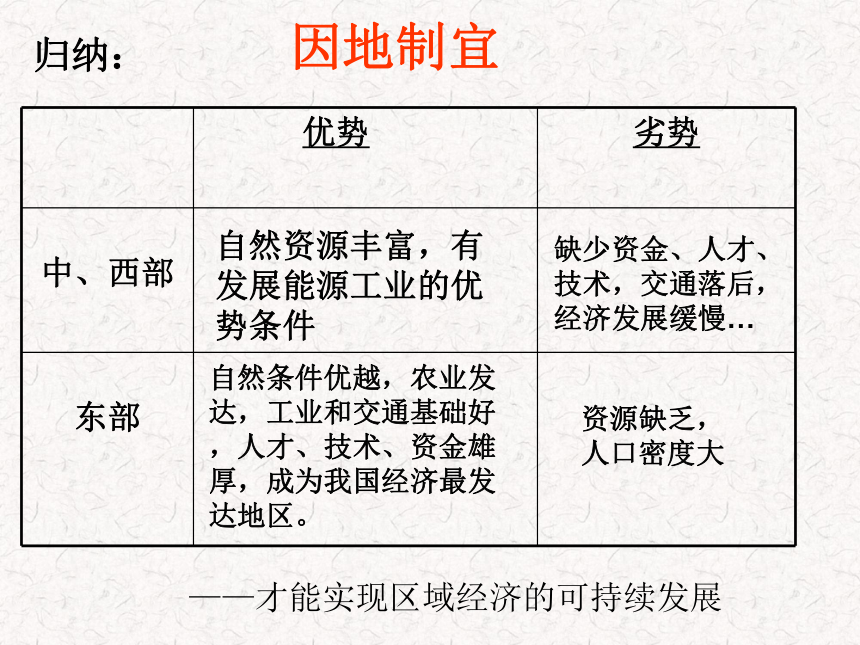 人教版九年级下册历史与社会第八单元第四课《发展的选择》课件2