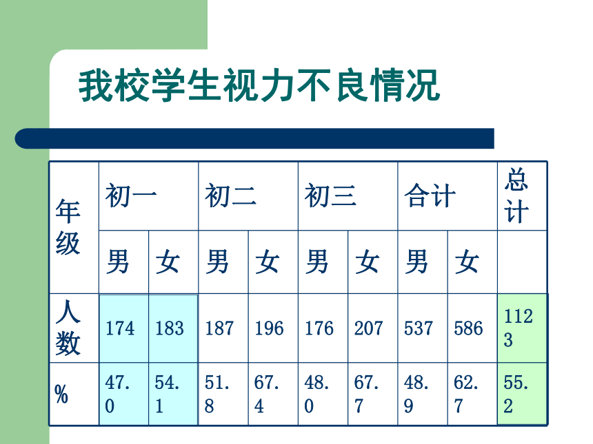 预防近视 珍爱光明[上学期]